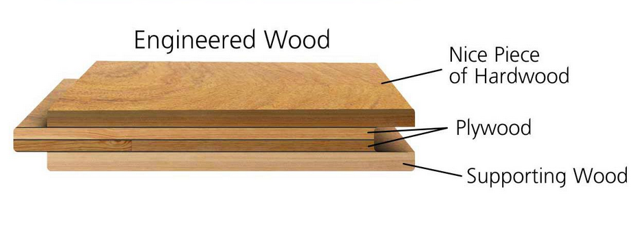 Main components of engineered wood flooring